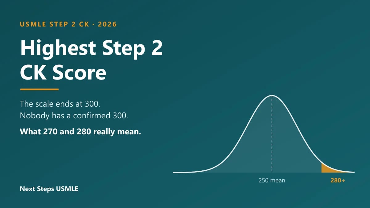 What Is the Highest USMLE Step 2 CK Score? Max Score, What’s Realistic & How Rare 270 and 280 Are (2026)