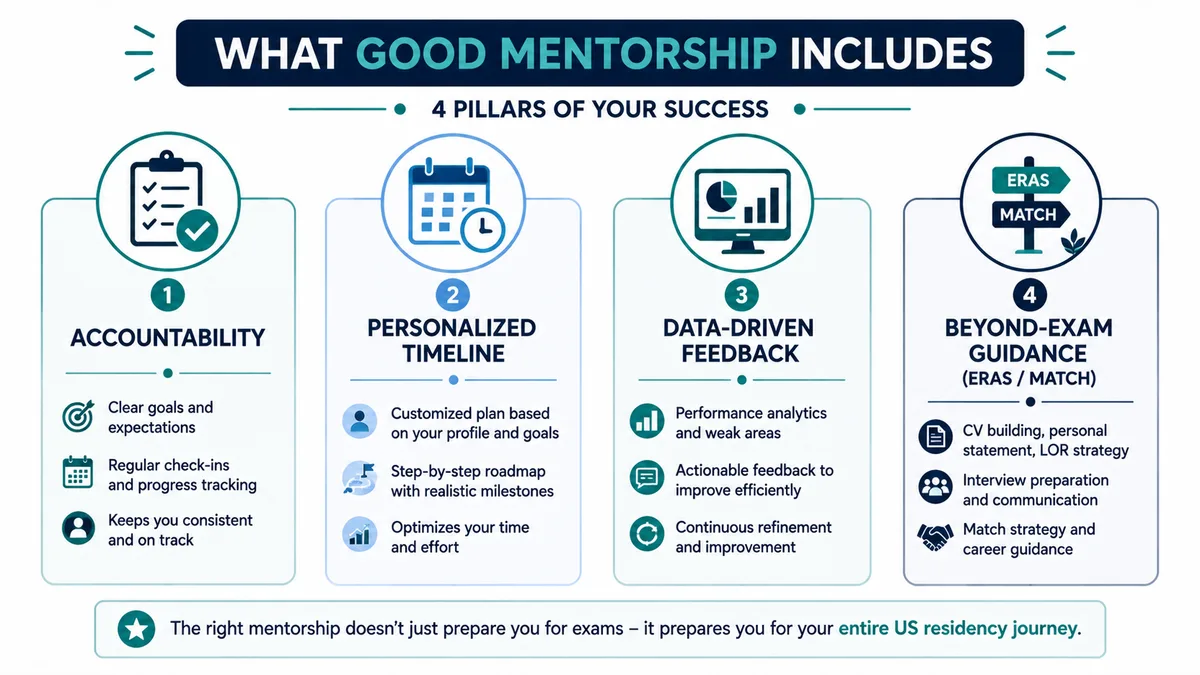 Four pillars of good USMLE mentorship: accountability, personalized timeline, data-driven feedback, and beyond-exam guidance