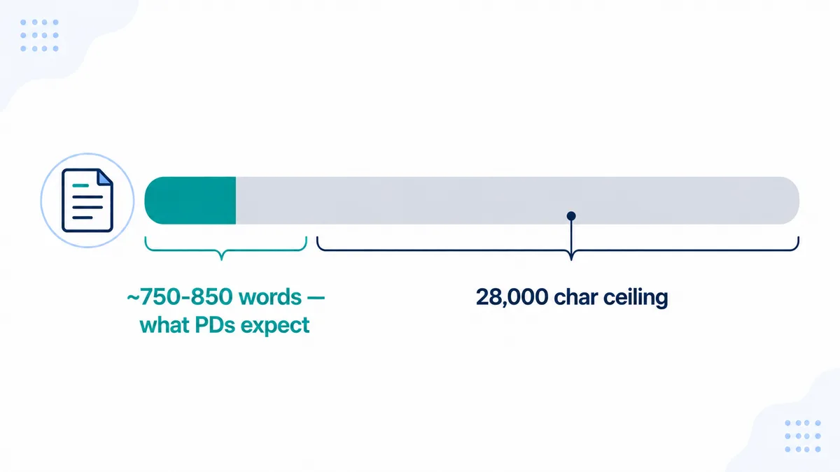 ERAS personal statement 28,000 character ceiling versus the roughly 750 to 850 words program directors actually expect